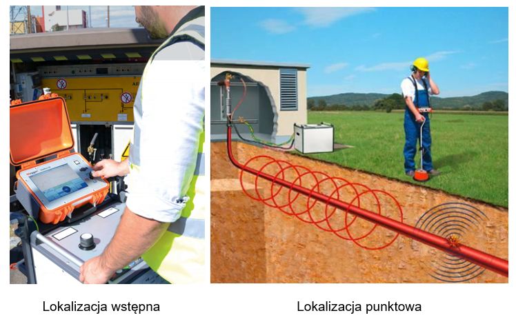 Mobilne systemy lokalizacji uszkodzeń kabli średniego (i niskiego) napięcia