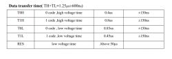 Table showing data transfer times for SM16703P.