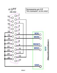 atmega 162 - Kontroler nie daje się zaprogramować w PonyProg