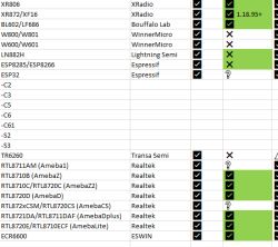 Wi-Fi module comparison chart showing WPA3 support