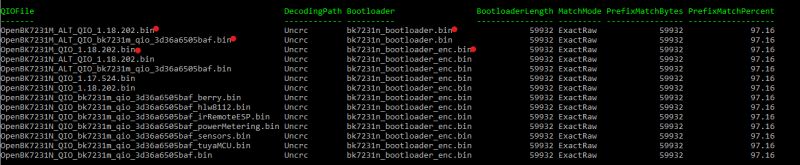 Screenshot of a table with QIO files and corresponding bootloader matches
