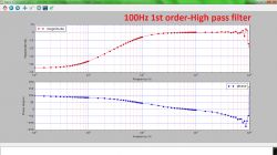 Analizator Bodego na STM32F407 z płytki Discovery