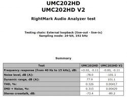 A way to get the Behringer UMC202HD card A way to get the Behringer UMC202HD card