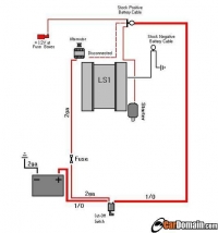 battery in the trunk - connection to the battery and cut-off switch plus