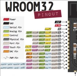 [RTOS][esp-idf] ESP32 interrupts and shuffles some basic questions