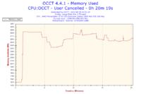 Komputer grzeje karty graficzne w spoczynku 50 stopni