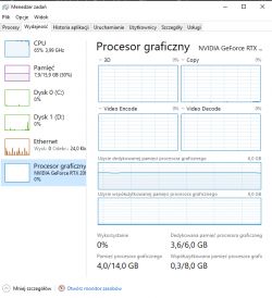 Spadki FPS, niskie użycie GPU na dobrym sprzęcie.