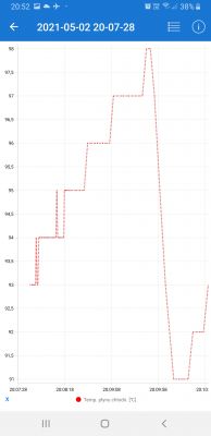 Nissan Note E11 HR16DE Automat - Pali 12l/100km w miescie
