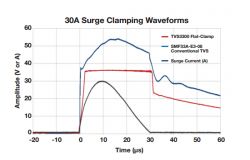 Nowoczesne diody zabezpieczające TVS