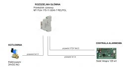 Jak połączyć elektrozawór z Satel Integra 128 WRL przez przekaźnik czasowy? Jak połączyć elektrozawór z Satel Integra 128 WRL przez przekaźnik czasowy?