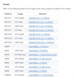 OpenBeken Assets for Various Platforms Table of OpenBeken assets for various platforms and usage types.