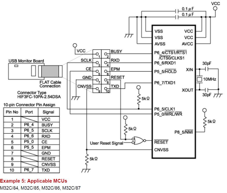 M32C/85_Renesas - M30855FHGP#U5 - Programowanie w układzie.