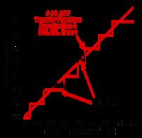 Poszukujesz nieliniowości przetwornika ADC? zajrzyj pod dywan!