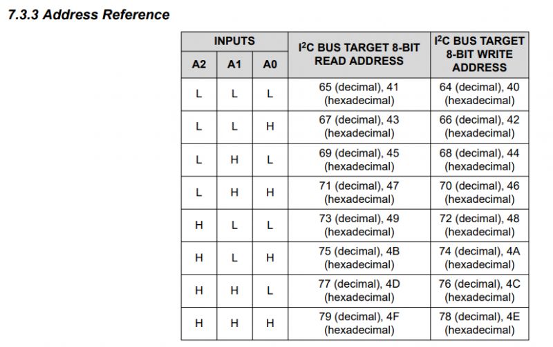 I2C Address Table for PCF8574 I2C address table for PCF8574 with inputs A2, A1, A0 settings.