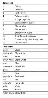 KTM 450 SX-F 2009: No Charging after Replacing Stator & Voltage Regulator, AC Voltage 17.8V KTM 450 SX-F 2009: No Charging after Replacing Stator & Voltage Regulator, AC Voltage 17.8V