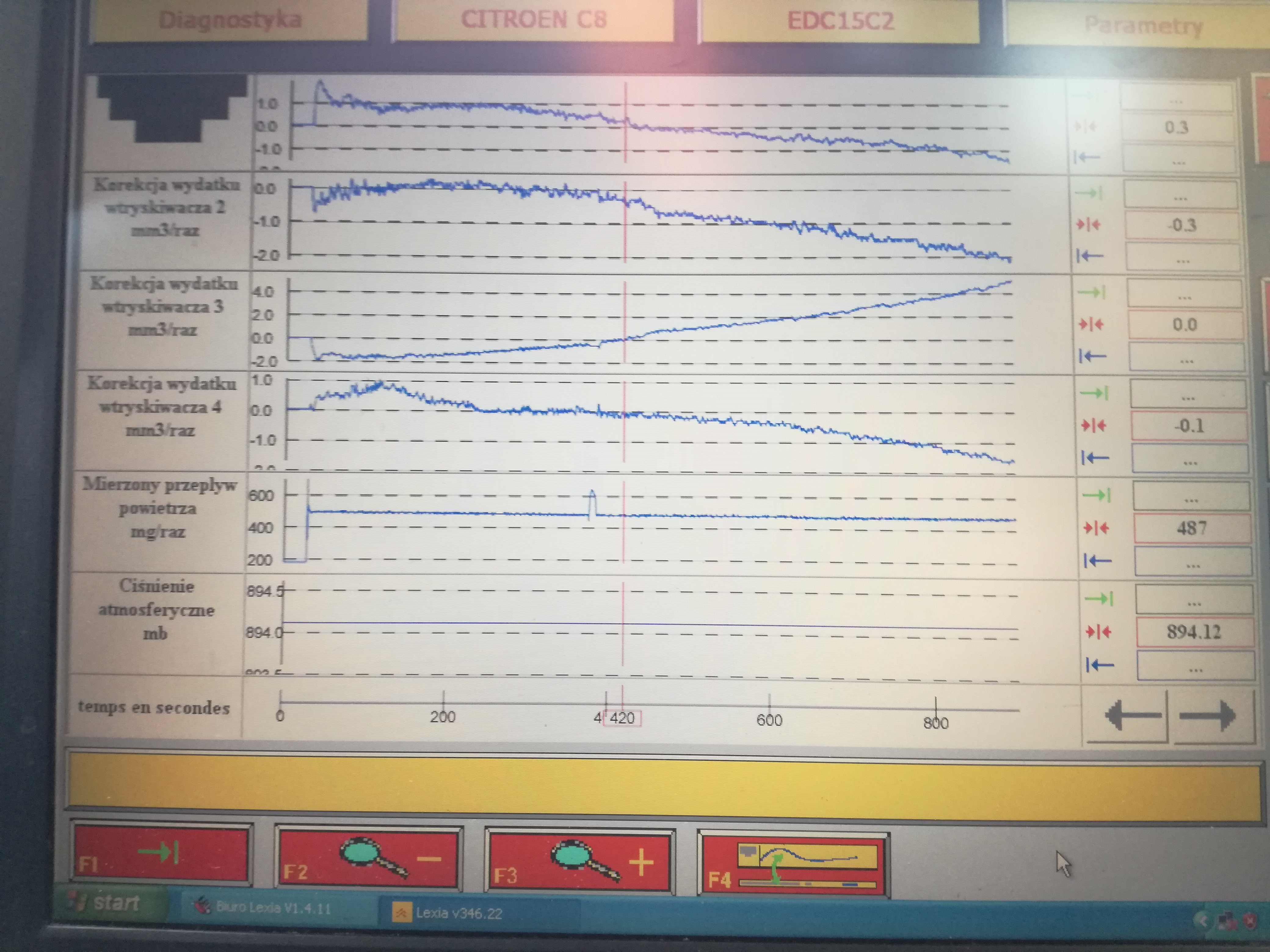 citroen c8 2.0 HDI wykres wtryskiwaczy a ciśnienie