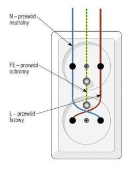 Phase connection in the plug - which side to use when connecting the oven?