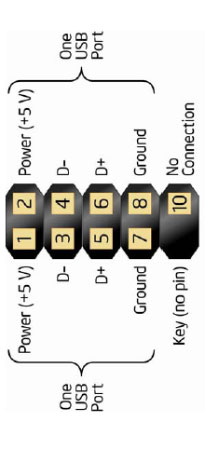 Liquid detected in usb connector