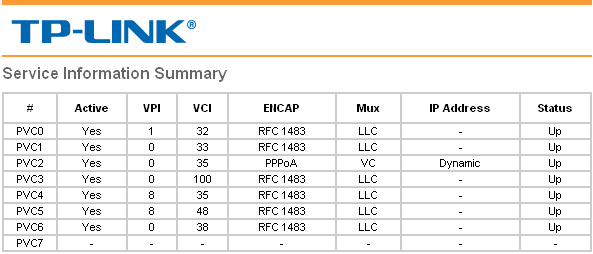 Router TP-LINK TD-W8901G - brak internetu, dioda nie świeci, reset nie pomaga