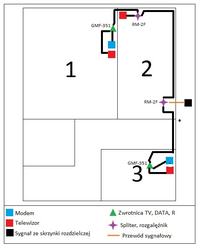 Podział kablówki Multimedia 3-4 TV + MODEM - jak ?