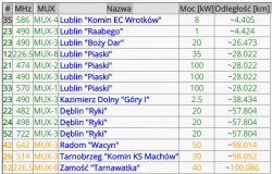 Odbiór Telewizji naziemnej - TV odbiera kanały tylko z 1 multipleksu (MUX1)