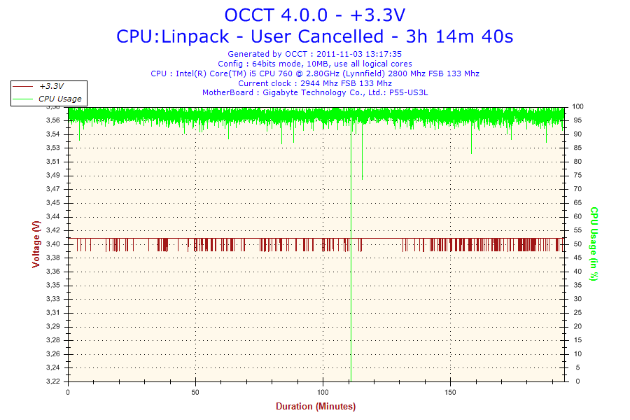 BSOD a clock interrupt was not received on a secondary processor within