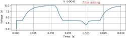 Voltage Waveform with Miller Effect MOSFET voltage waveform with Miller plateau