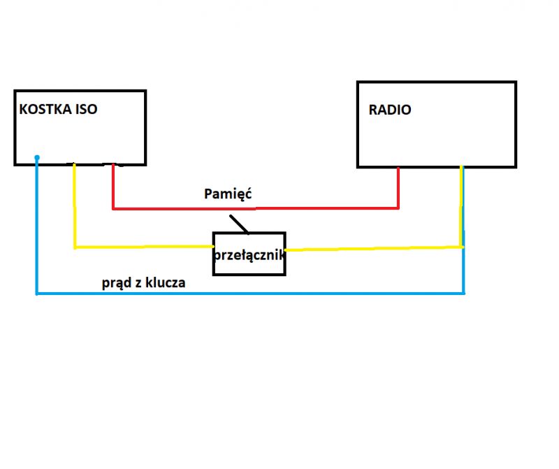 Punto 2 - Jak bezpiecznie podłączyć radio Joying do pracy na postoju?