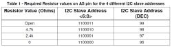 Tabela z wartościami rezystorów a odpowiadającymi adresami I2C dla układu MxL5007T