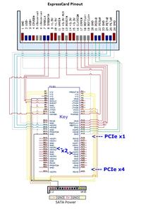 Czy sygnały MiniPCIE i PCIE x1 są tożsame? Przejściówka do karty WiFi z iMaca