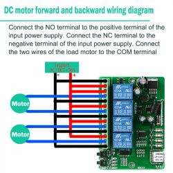 Roller shutter control by remote control - simple installation without intervention.