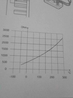 Gdzie znajdę termistor 629 om? Pochodzi z silnika elektrycznego.