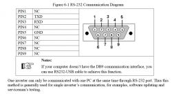 Sofar Solar KTL-X Inverter: RS485 MODBUS Integration with Domoticz - Setup & Tips [90]