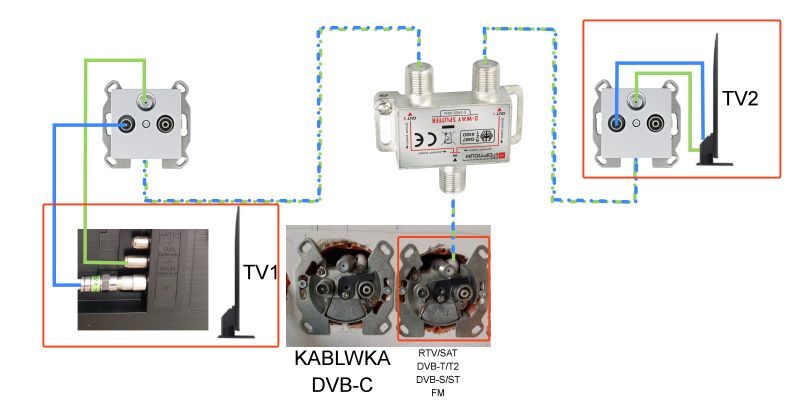 Podwójne gniazdo abonenckie jak połączyć w jeden wspólny kabel pod dwa TV.