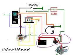 Schemat połączeń elektrycznych modułu CDI do montażu w silniku z oznaczeniami.