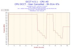 Aspire es1-131 - Czy temperatury po teście OCCT są bezpieczne?