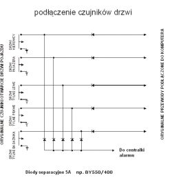 STIG Bloker - Jak uniknąć odbijania centralnego zamka z alarmem?