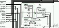 Plazma Yamaha PDM-4220 - Brak sygnału z każdego wejścia