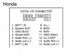 DMC: Przeróbka kabla 14-pin do VGA dla emulatora CD w Hondzie Accord z wykorzystaniem kabla Suzuki
