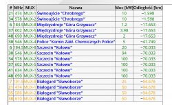 Ustawienie anteny DVB-T w Świnoujściu - kierunek nadajnika dla ul. Markiewicza