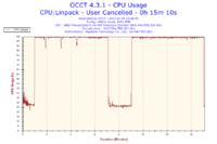 Podkręcony procesor - niestabilna praca?