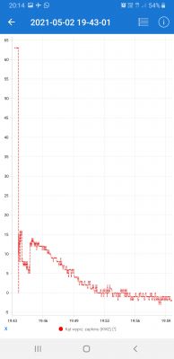 Nissan Note E11 HR16DE Automat - Pali 12l/100km w miescie