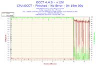 Podkręcanie e6550 na Asus P5B,-moje doświadczenia.