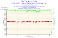 Jak ustawić napięcia i mnożnik dla OC Intel E5400 na GA EP45 DS3R?