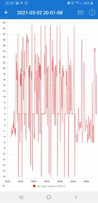 Nissan Note E11 HR16DE Automat - Pali 12l/100km w miescie