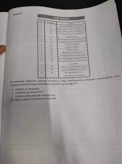 Examination EE.21 winter session January 2022 dates and sheets