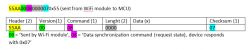 Wi-Fi Communication Message to MCU Segment of a message sent from a Wi-Fi module to an MCU with described fields.