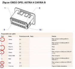 Chce podłączyć moduł CIM i licznik z Vectry C na stole