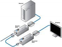 Intel D510 - - na kablu 10m VGA, smuga w prawo na monitorze, Extender to samo