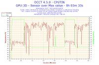 Persistent Computer Restarts: Troubleshooting Intel i5-2500k, Gigabyte GTX1060, OCZ 600W PSU